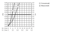 Hansgrohe Talis M51 - Miscelatore Monocomando 200 Per Lavello, Con Doccetta Estraibile, Cromato 72813000 -franke Shop 19bff67c7ee647e530485e4d