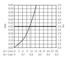 Hansgrohe Vernis Blend M35 - Miscelatore Da Lavello, Nero Opaco 71870670 -franke Shop 1d2b8d8340ae0e33af904c8b