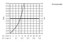 Hansgrohe Talis M52 - Miscelatore Monocomando Per Lavello Con Erogatore Estraibile, Cromato 14872000 -franke Shop 3247975d71d881594316d056