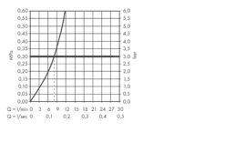 Hansgrohe Lavelli - Set Lavello E Miscelatore C51-F770-10, Grafite Nera/cromo 43221000 -franke Shop 37358e7bab59b56883e95a66 1