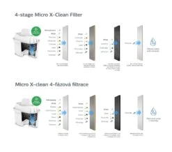 Philips Accessori - Cartuccia Filtrante Di Ricambio, 3pz AWP211/58 -franke Shop 8919adbab554513e9b2959e5