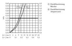 Hansgrohe Focus M42 - Miscelatore Da Lavello M424-H180 Con Valvola Di Arresto, Cromo 71813000 -franke Shop 967aa989fedd1cb9e4317a94