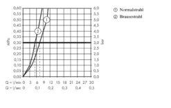 Hansgrohe M71 - Miscelatore Da Lavello A 2 Fori M7120-H320 Con Doccetta Estraibile, SBOX, Simil Inox 73806800 -franke Shop 9c9aa44f048d8d45fdf9b229