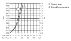 Hansgrohe M54 - Miscelatore Da Lavello Talis 220, Con Valvola D'arresto Per Elettrodomestici, Simil Inox 72805800 -franke Shop 9cd991f85fb6cbfd8fa3daaf