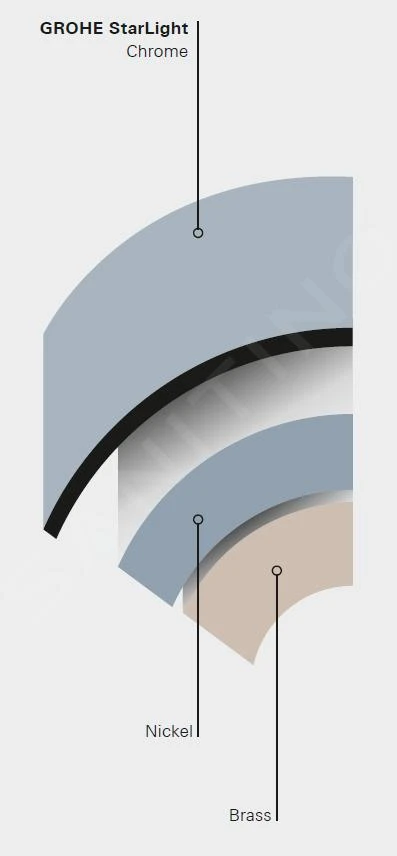 Grohe Costa S - Miscelatore A Manopole Per Cucina, Cromato 31819001 5 Grohe Costa S - Miscelatore A Manopole Per Cucina, Cromato 31819001 - immagine 4