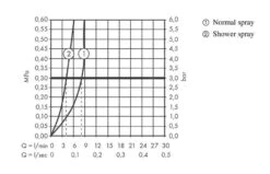 Hansgrohe Zesis M33 - Miscelatore Da Lavello 160, Con Doccetta Estraibile, SBox Lite, Nero Opaco 74804670 -franke Shop b5b1686af48c748f6334eef4