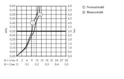 Hansgrohe Talis M52 - Miscelatore Sottofinestra Da Lavello M5216-H220, Con Doccetta Estraibile, SBOX, Cromato 73863000 -franke Shop fd54178d32c47a683522467a
